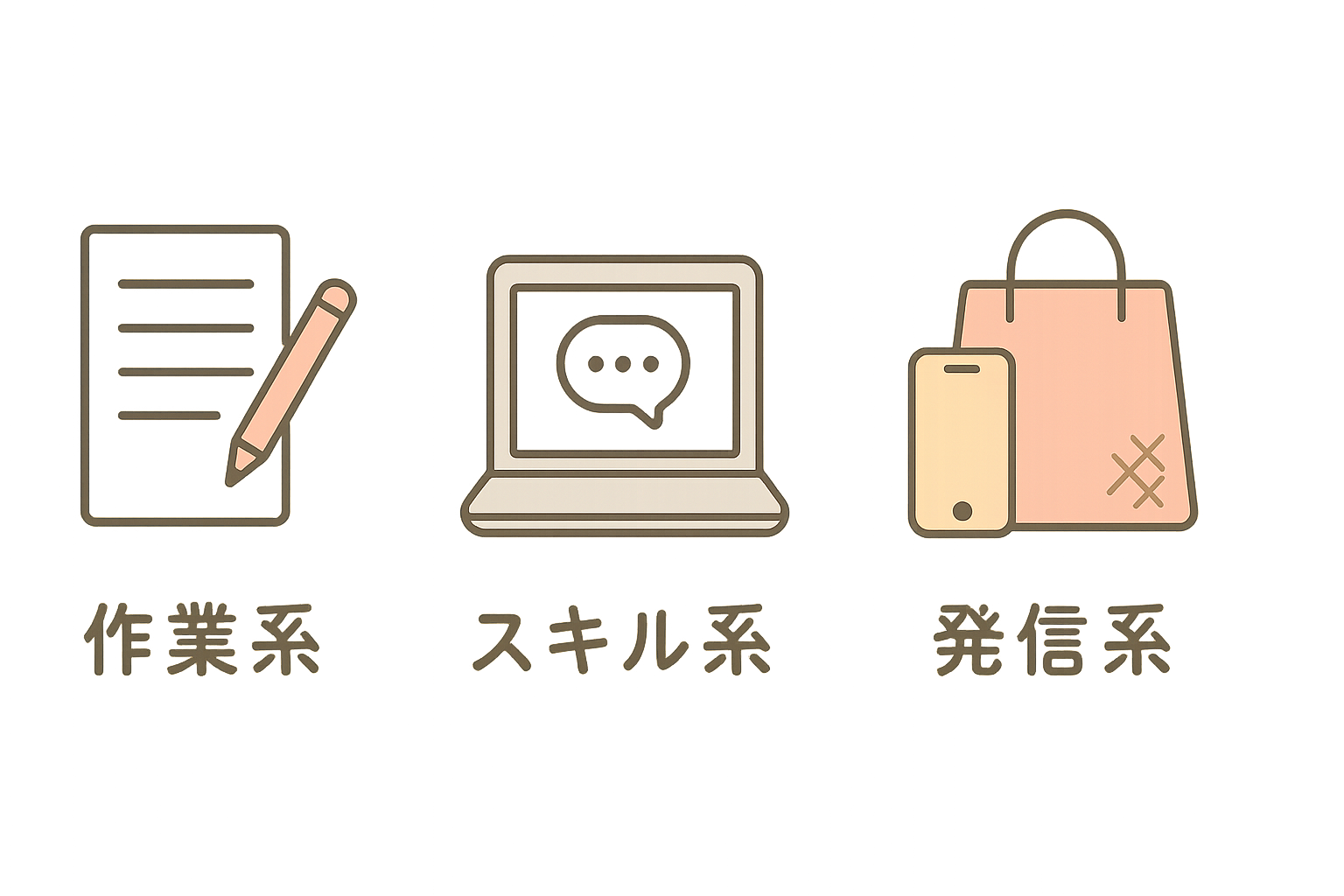 Flat design infographic style illustration in soft pastel colors, showing three simple icons side by