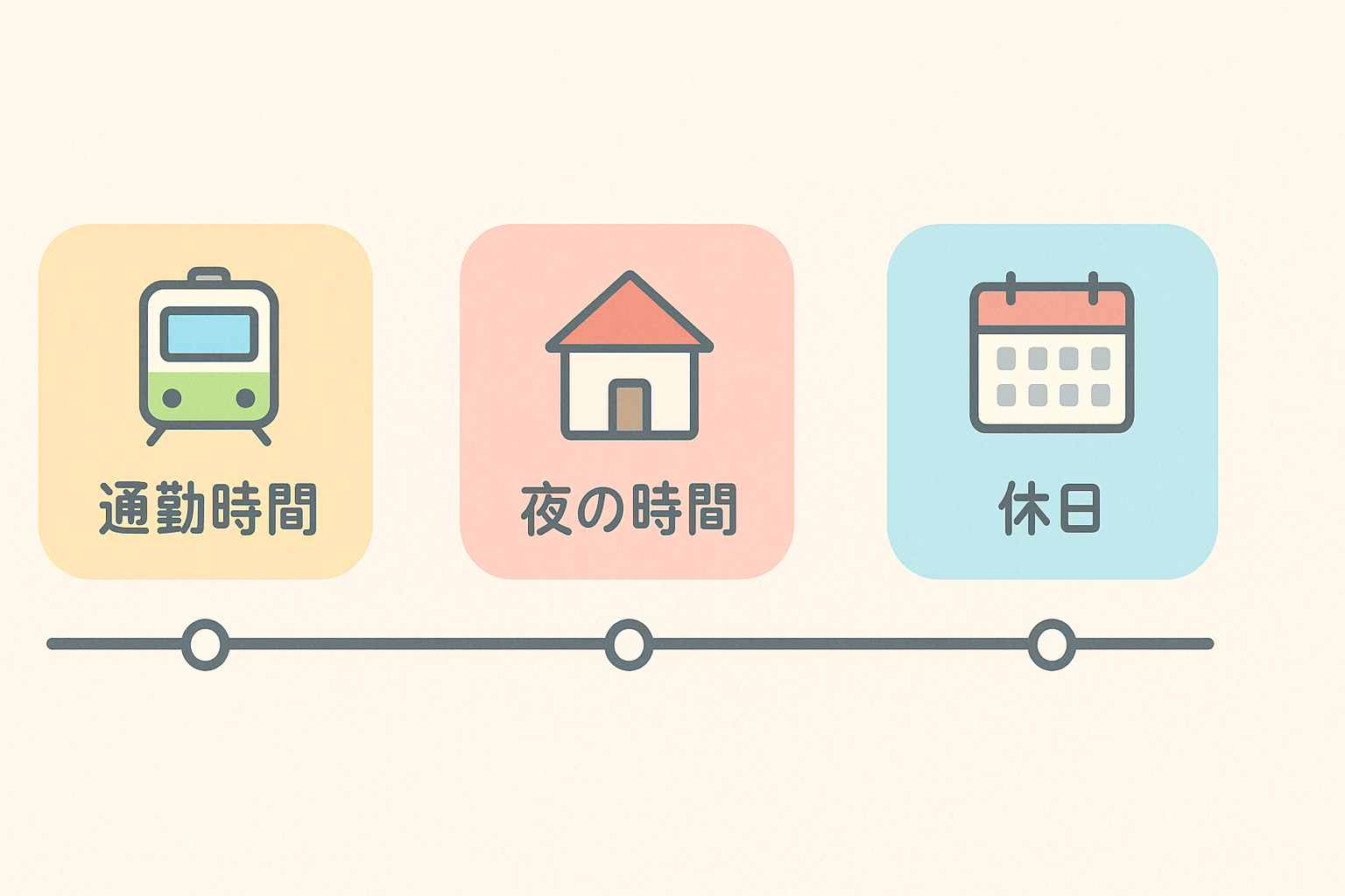 Flat design illustration of a simple daily clock or timeline showing small time blocks like morning 